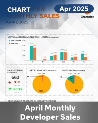 URA MDS April 2025 English Infographic